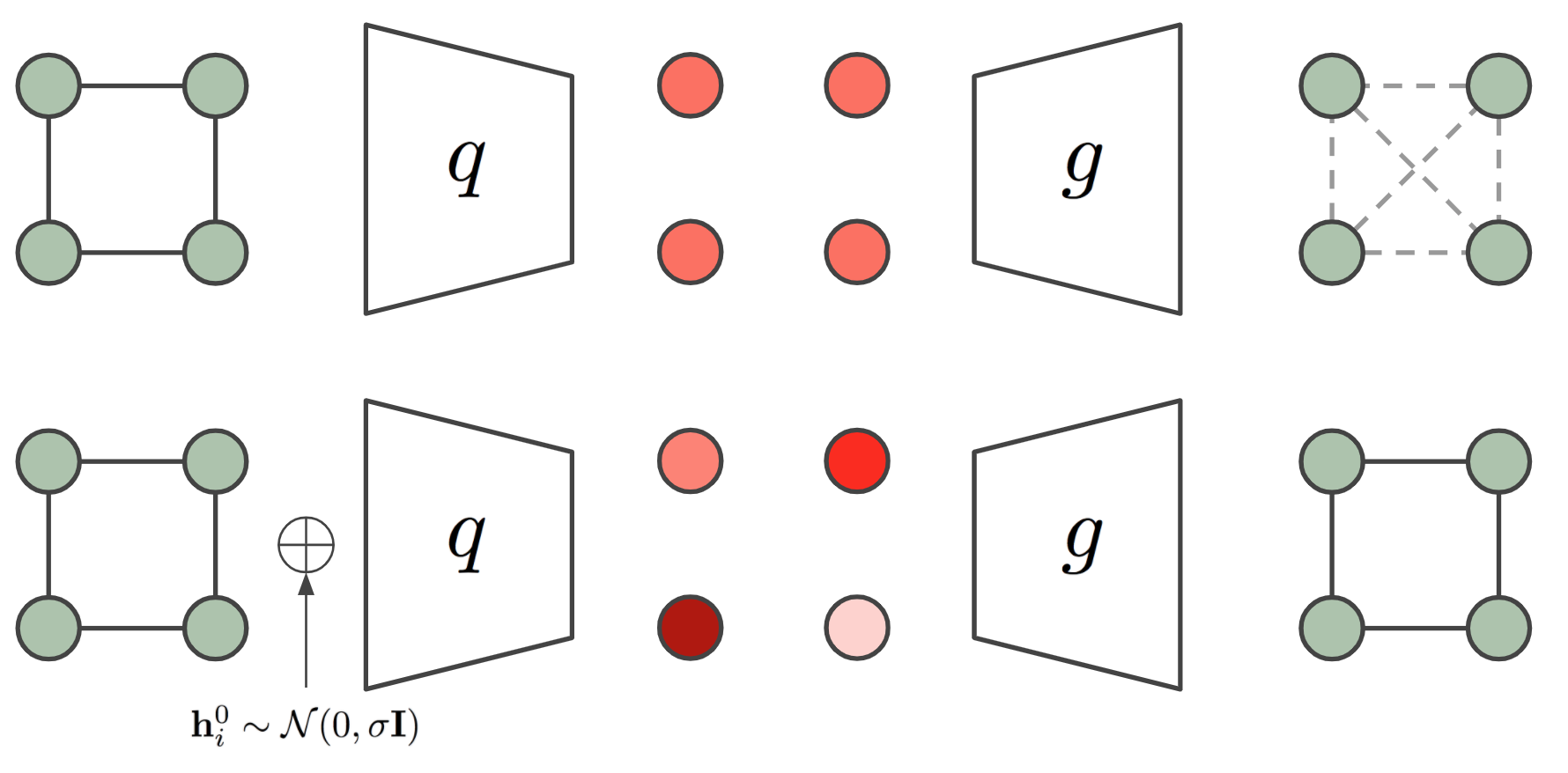 Figure 3: EGNN architecture
